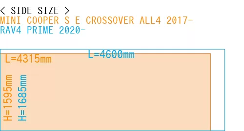 #MINI COOPER S E CROSSOVER ALL4 2017- + RAV4 PRIME 2020-